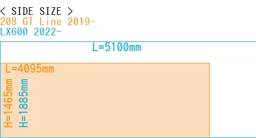 #208 GT Line 2019- + LX600 2022-